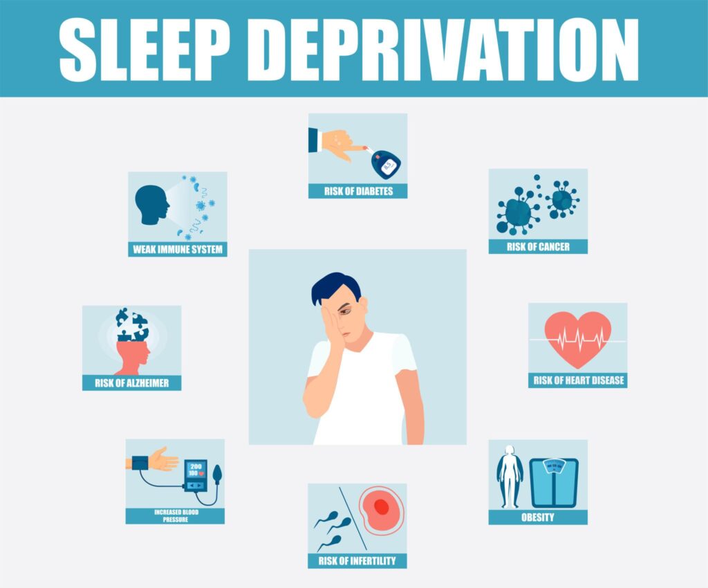 Effects of Sleep Deprivation