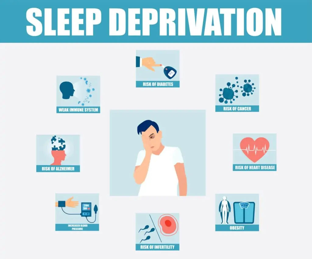 Effects of Sleep Deprivation