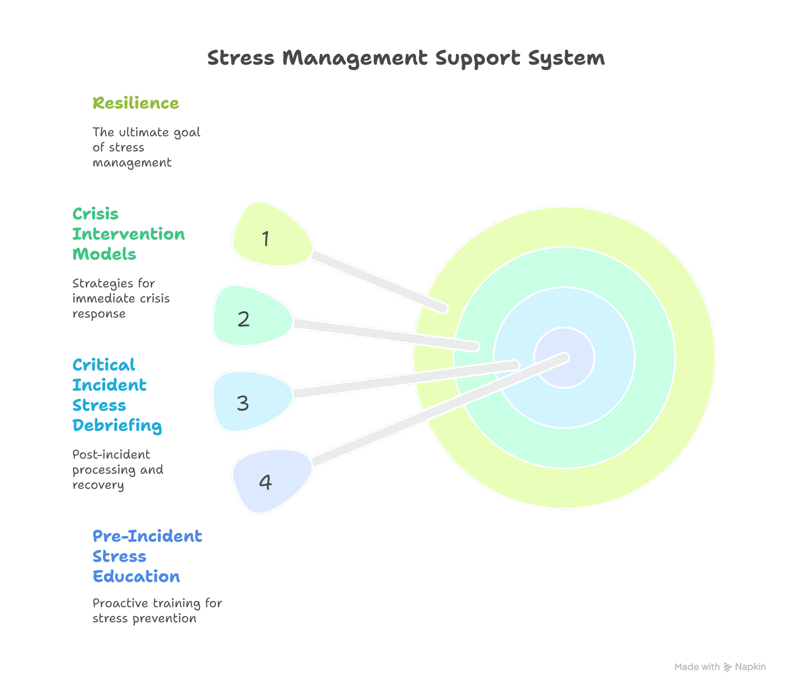 Critical Incident Stress Management (CISM)