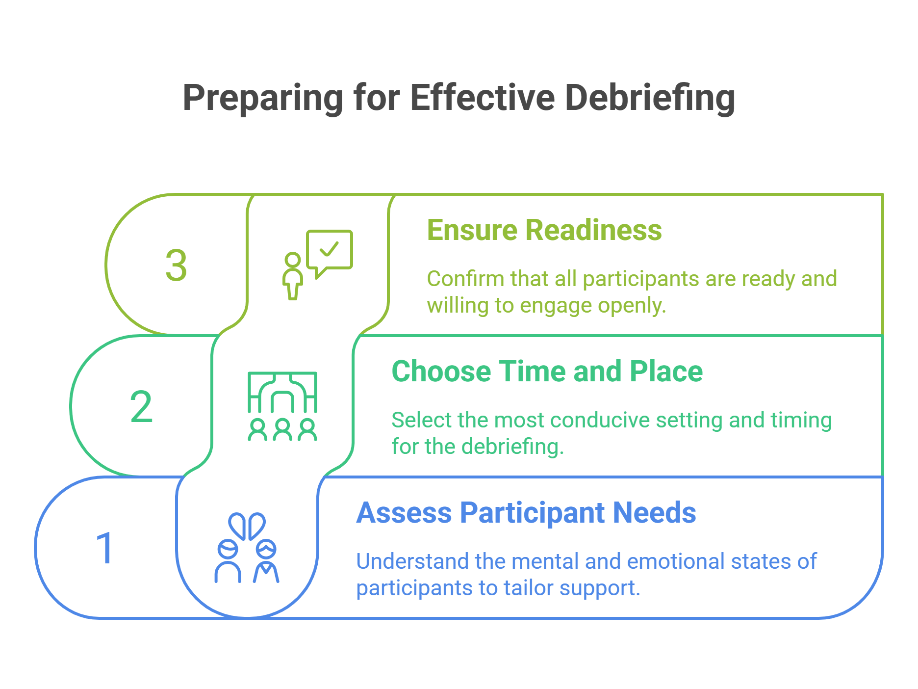 Critical Incident Debriefing