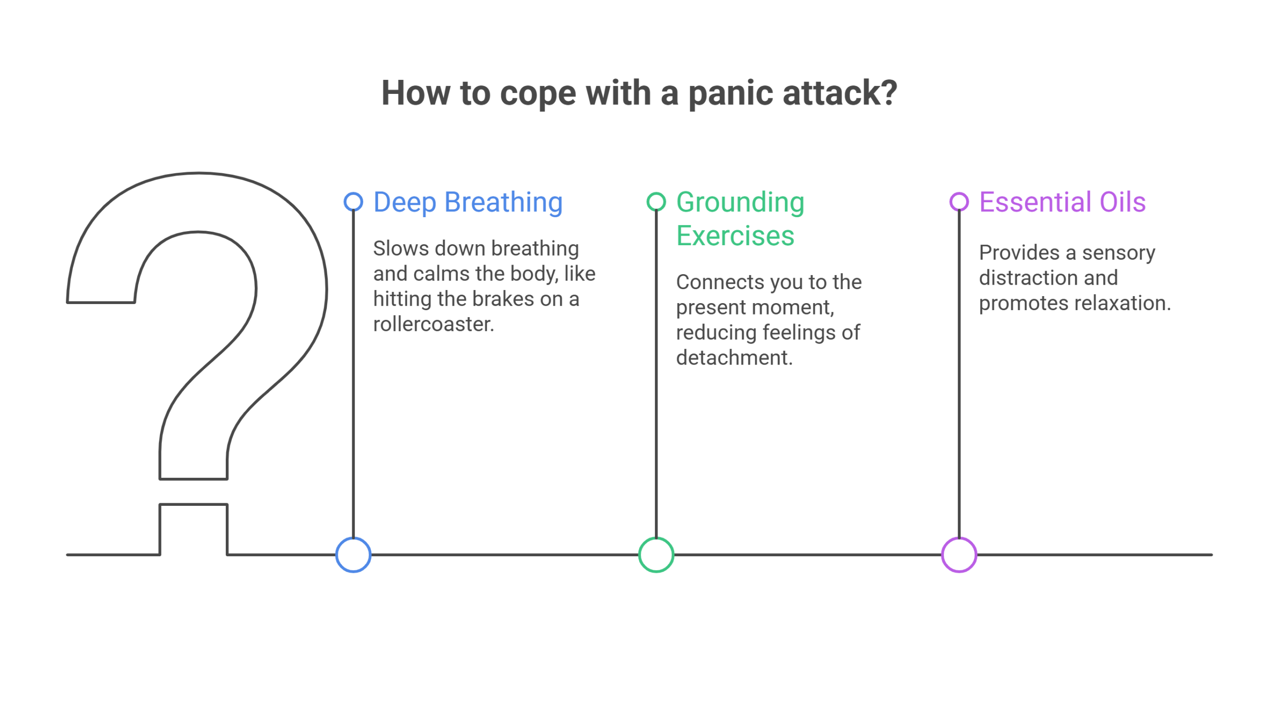 Manage Panic Attacks Naturally 