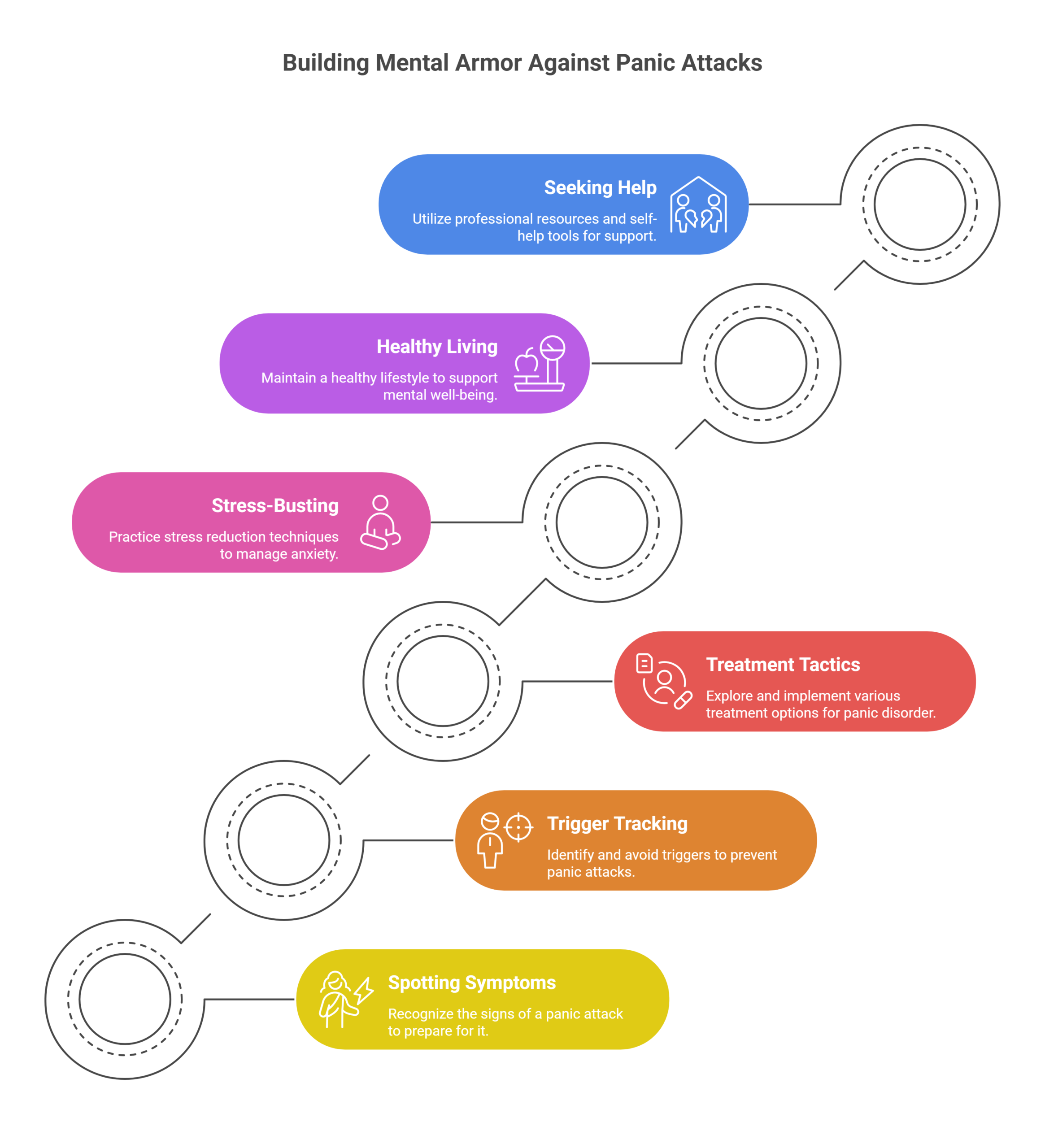Manage Panic Attacks Naturally 