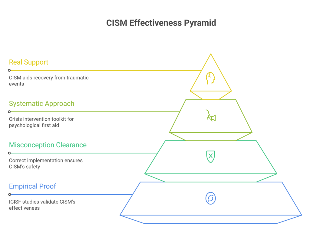Critical Incident Stress Management (CISM)