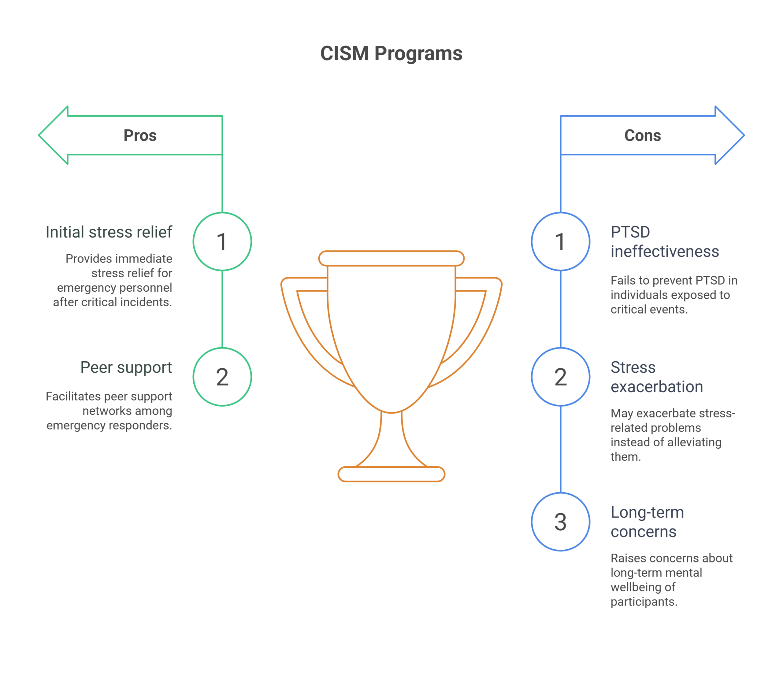 Essential CISM Training Courses for Navigating Crisis 