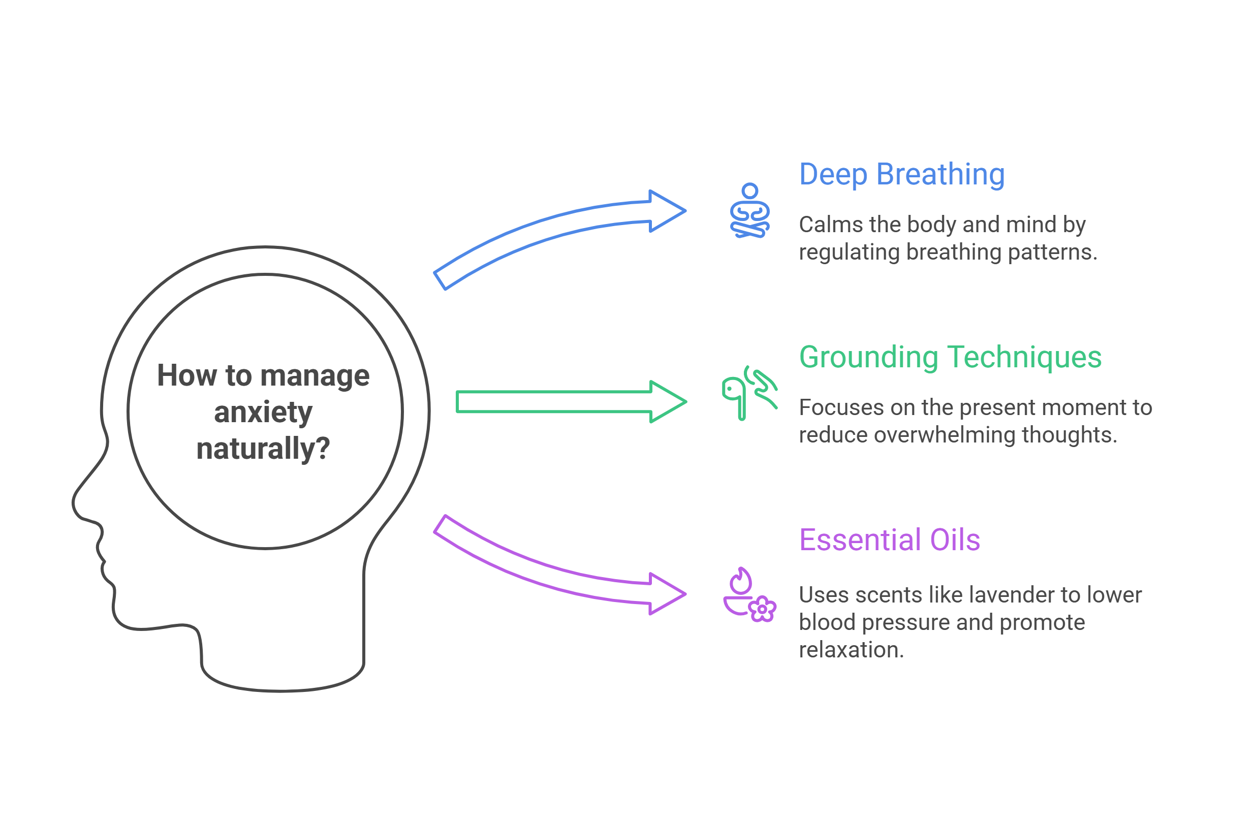 Manage Panic Attacks Naturally 