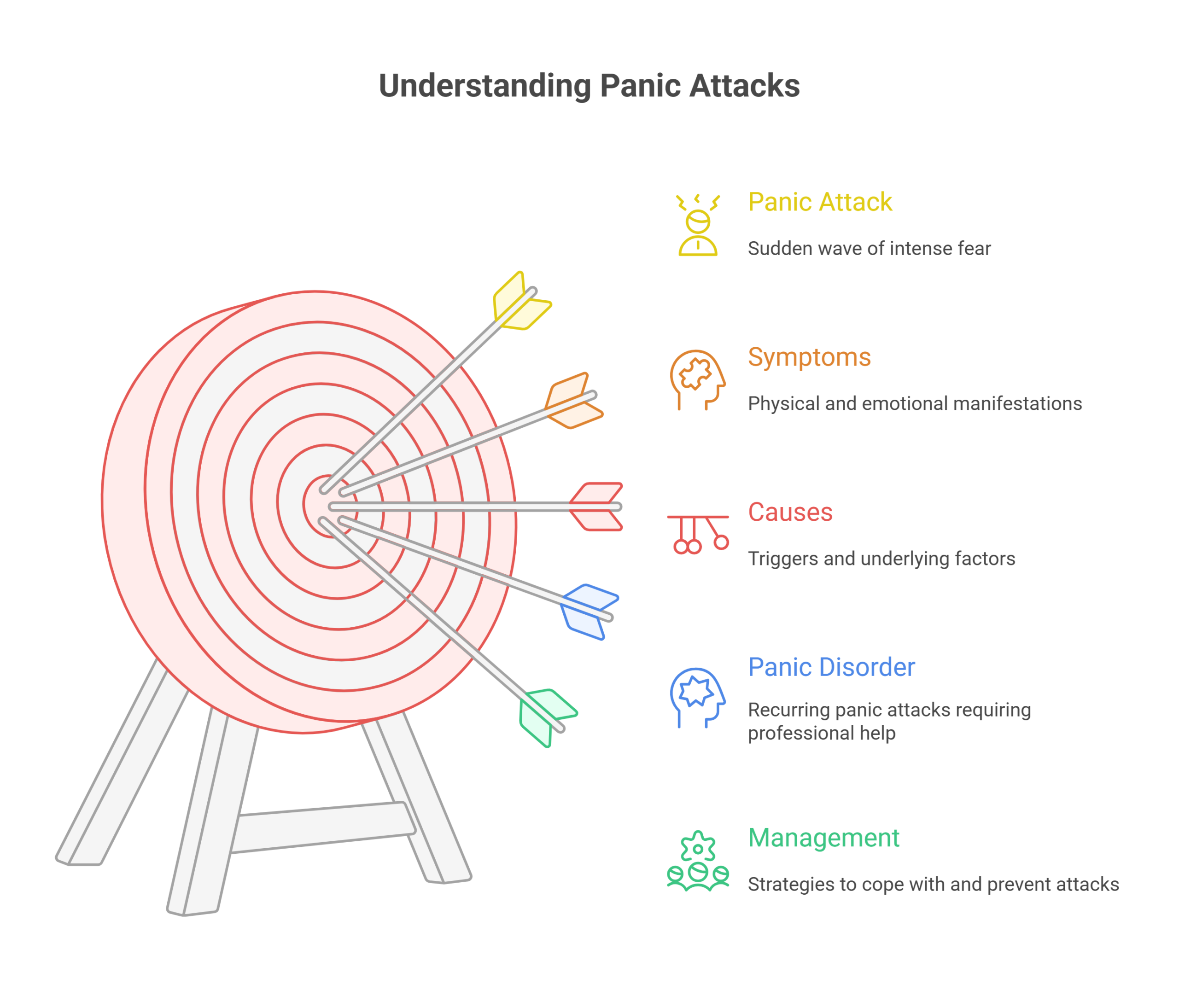natural ways to manage panic attacks
