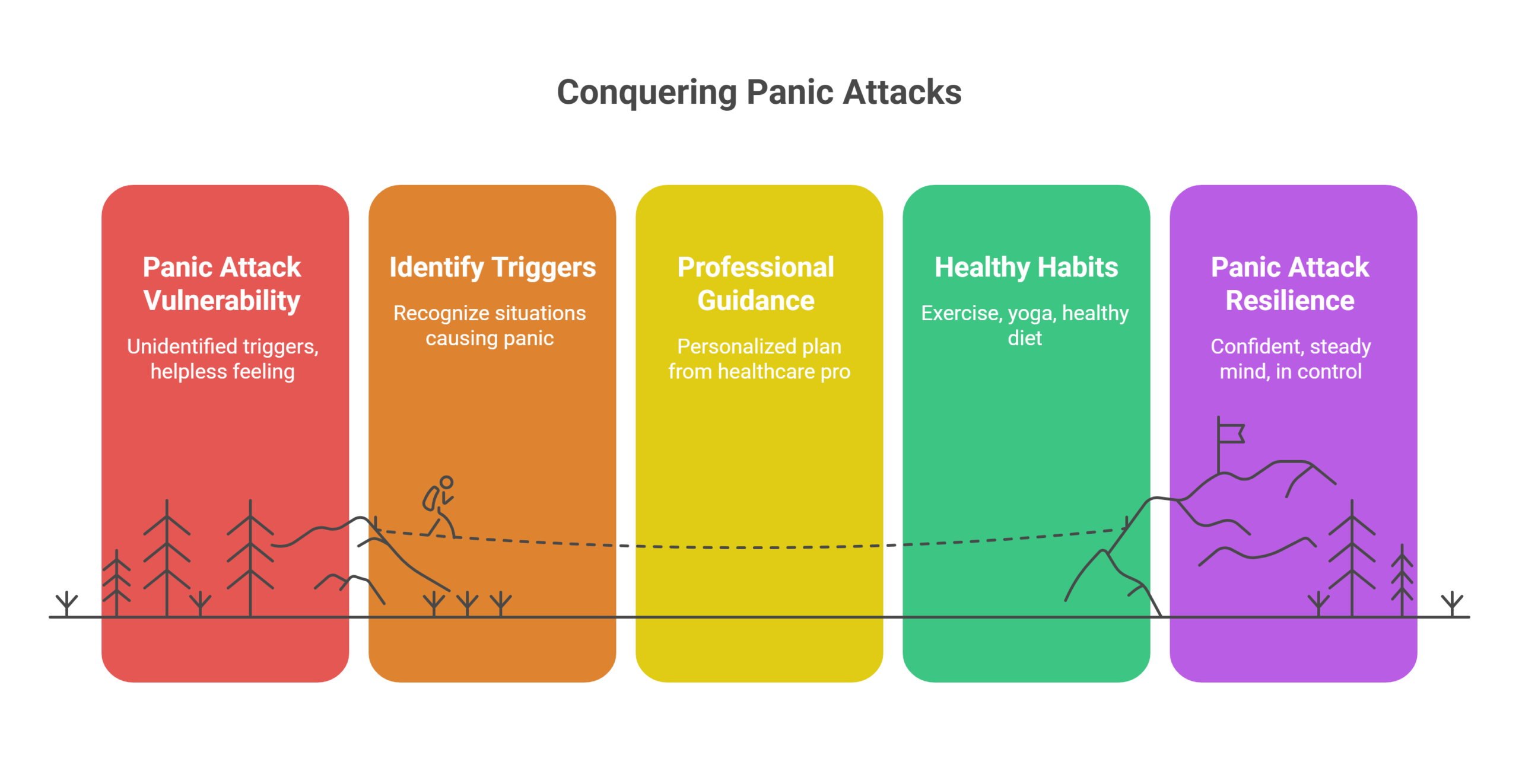 Manage Panic Attacks Naturally 