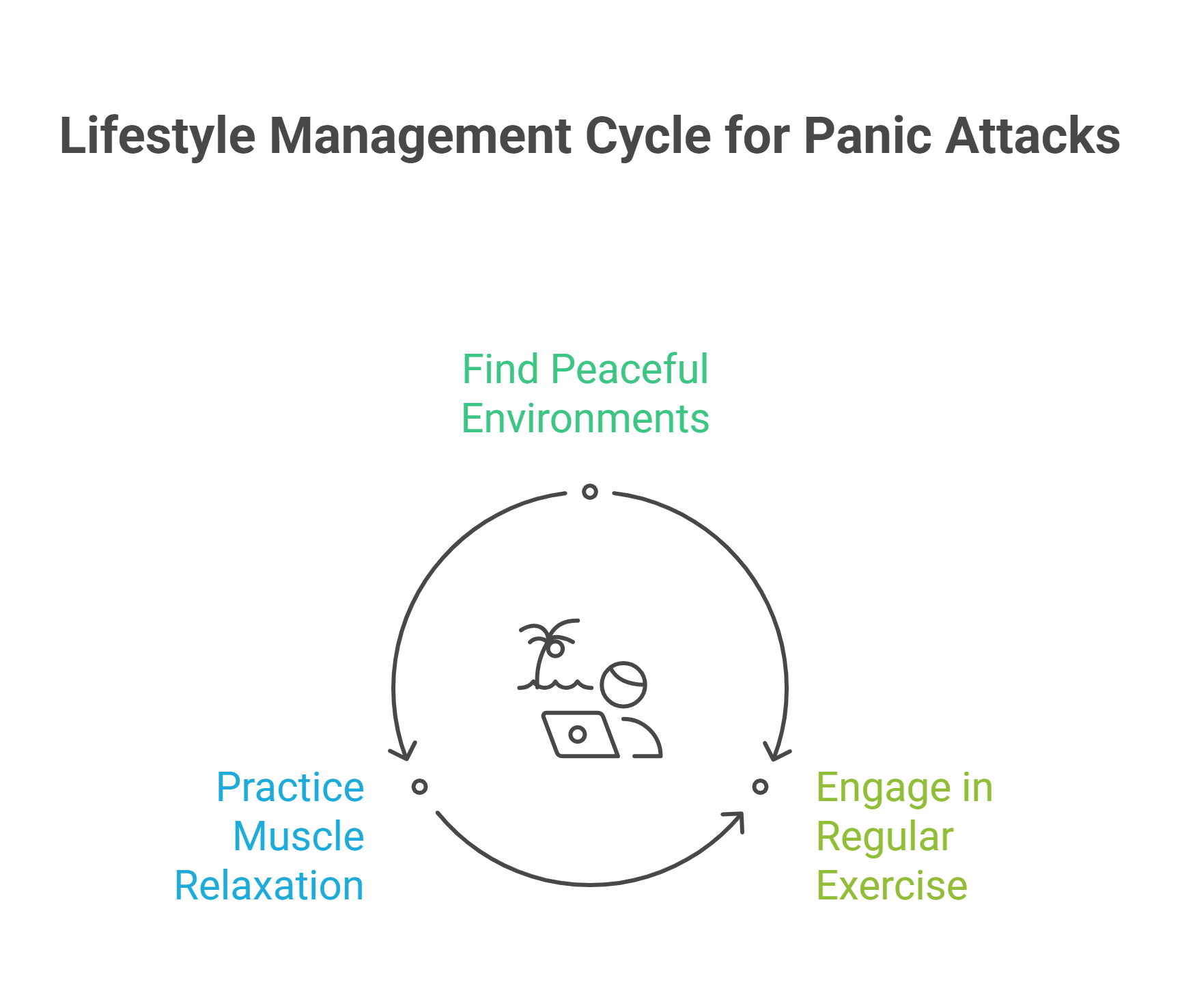 Manage Panic Attacks Naturally 