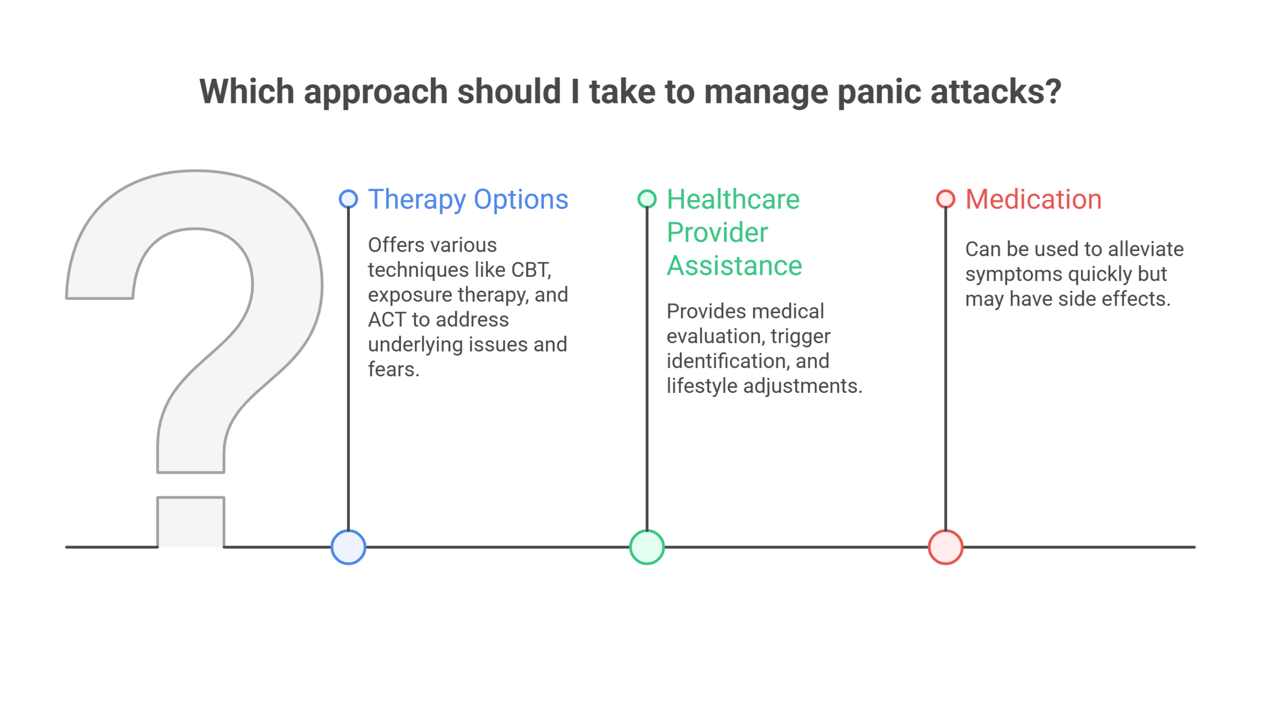 Manage Panic Attacks Naturally 