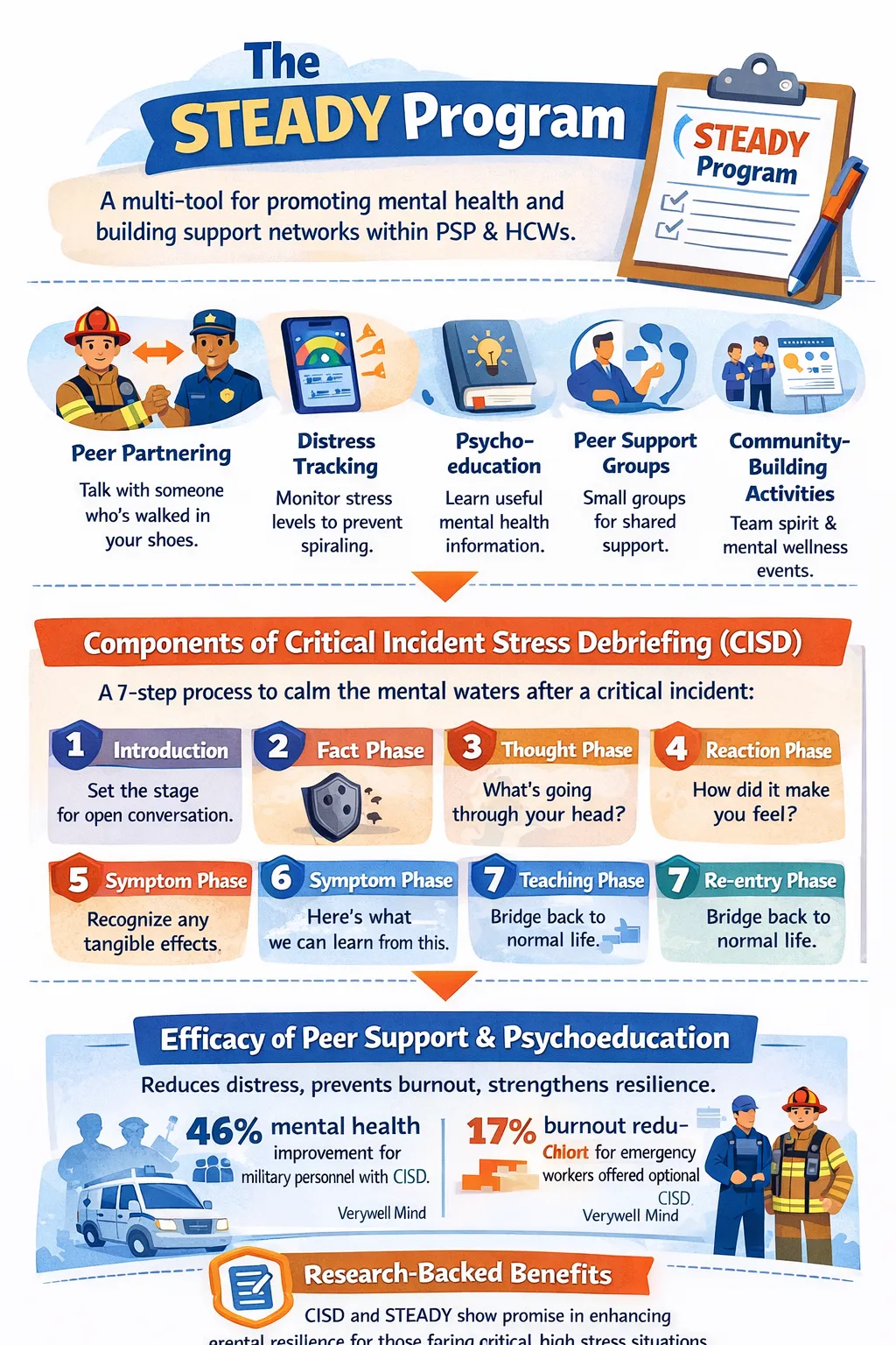 Psychological Stress: 7 Mental Health Challenges Facing First Responders