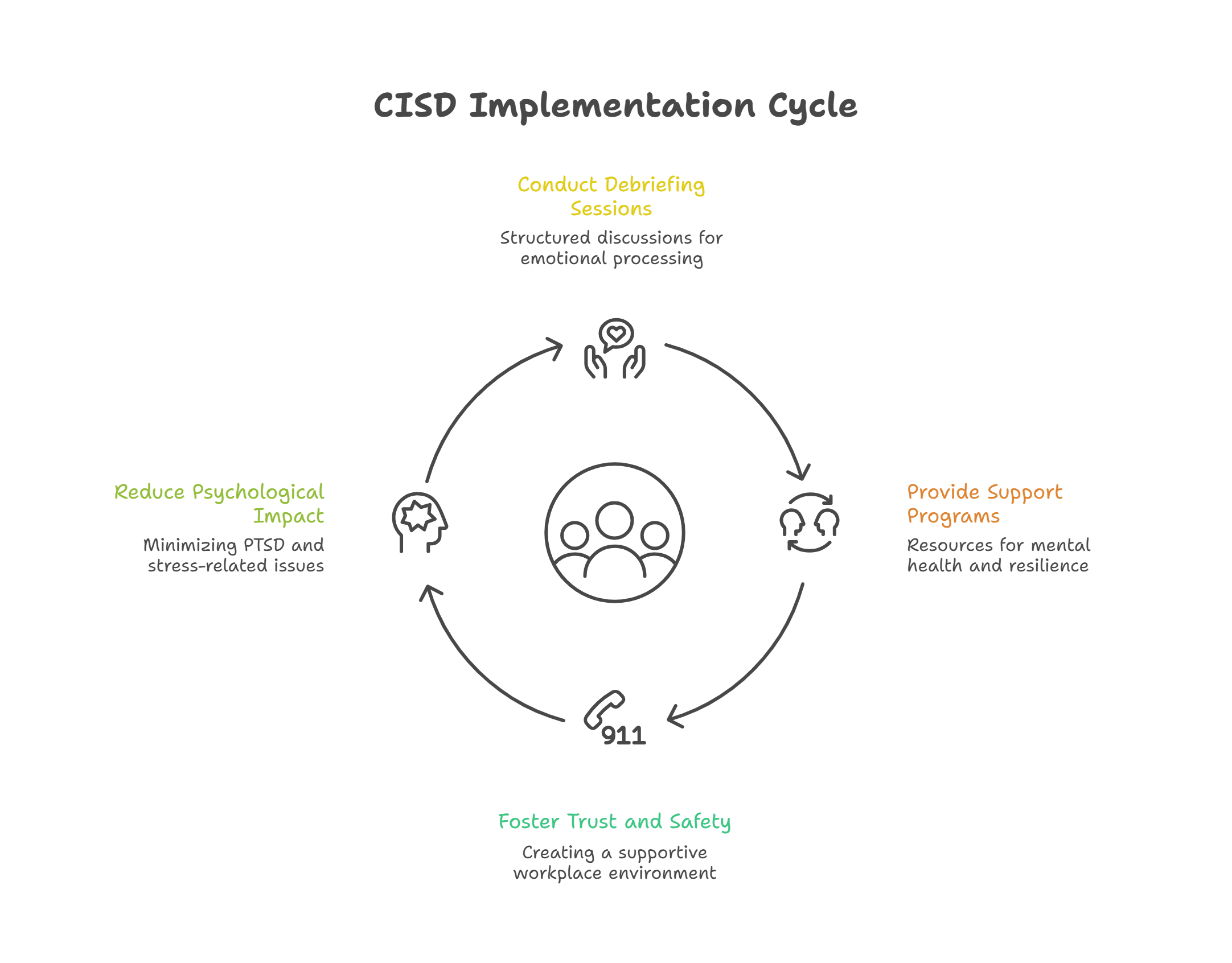 workplace-critical-incident-debriefing.jpg workplace-critical-incident-debriefing.jpg