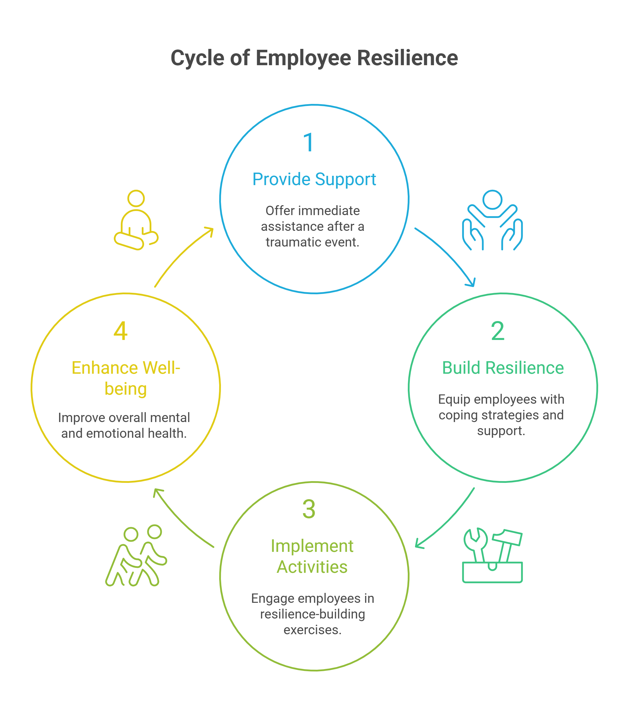 workplace-critical-incident-debriefing.jpg workplace-critical-incident-debriefing.jpg