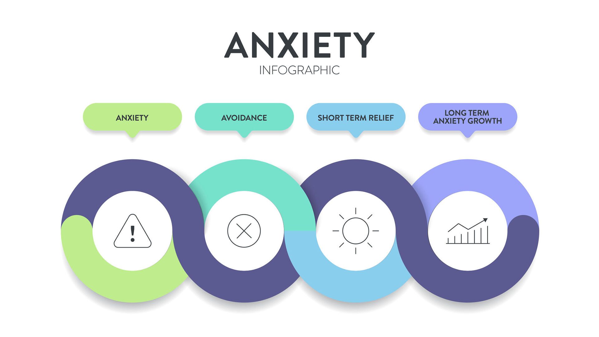 “Anxiety Disorders: 7 Ways to Manage Panic, Stress, and Online Therapy”