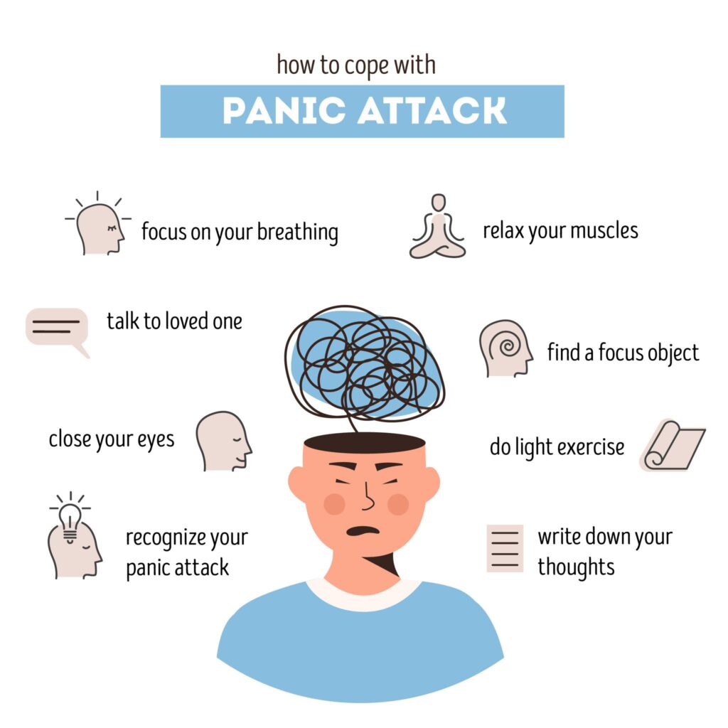 panic disorder